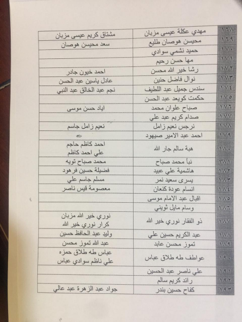 حكومة البصرة المحلية تعلن عن اسماء المواطنين المرض