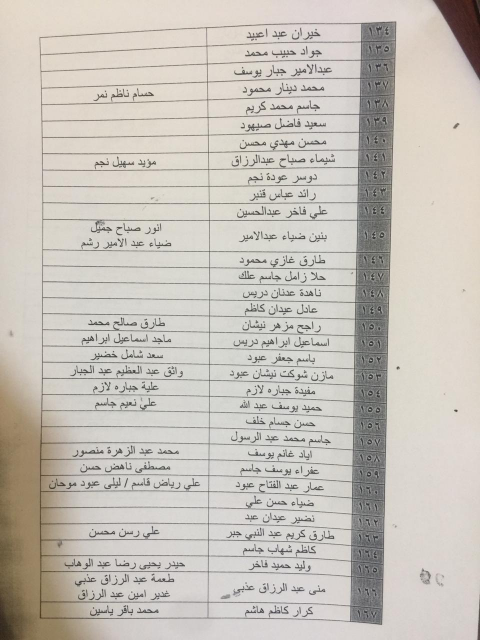حكومة البصرة المحلية تعلن عن اسماء المواطنين المرض
