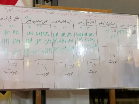 انتخاب مجلس إدارة جديد لنادي نفط الجنوب