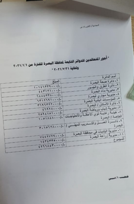 المالية ترسل  الدفعة الاولى لتمويل رواتب العاملين 