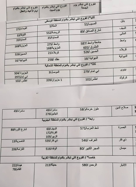 وزيرة المالية توجه بدوام موظفي مصرفي الرافدين والر