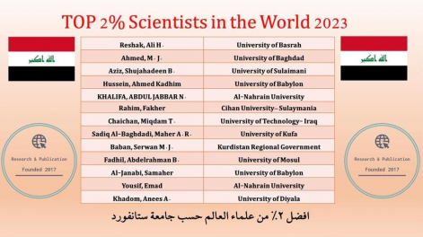 استاذ في جامعة البصرة ضمن أهم 10 علماء على مستوى ا