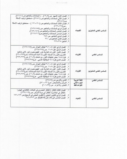 التربية تعلن المناهج الدراسية التي تم تكييفها للثا