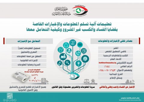 النزاهة  تعلن عن تعليمات آليَّة تسلُّم المعلومات والإخبارات الخاصَّة بالفساد والكسب غير المشروع