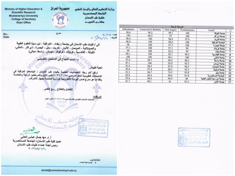 كلية طب الأسنان بجامعة الكوفة تحصد المركز الأول في الامتحان التقويمي