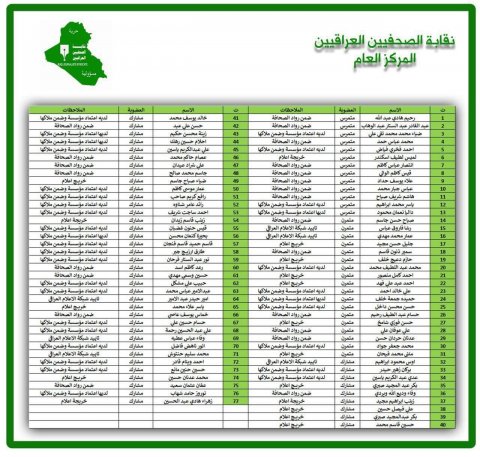 نقابة الصحفيين العراقيين تعلن عن رفع ترقين القيود عن الصحفيين ( الوجبة الثالثة )