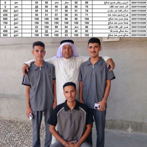من منزل متواضع إلى منصة الأوائل.. أشقاء الحويجة يتصدرون نتائج العراق